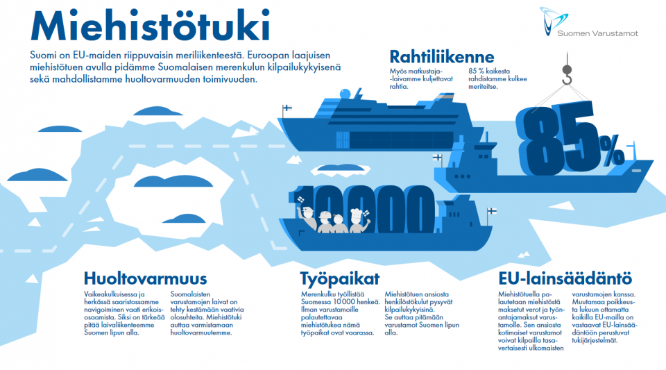 Työvoimakustannusten palautusjärjestelmä - Suomen Varustamot Ry